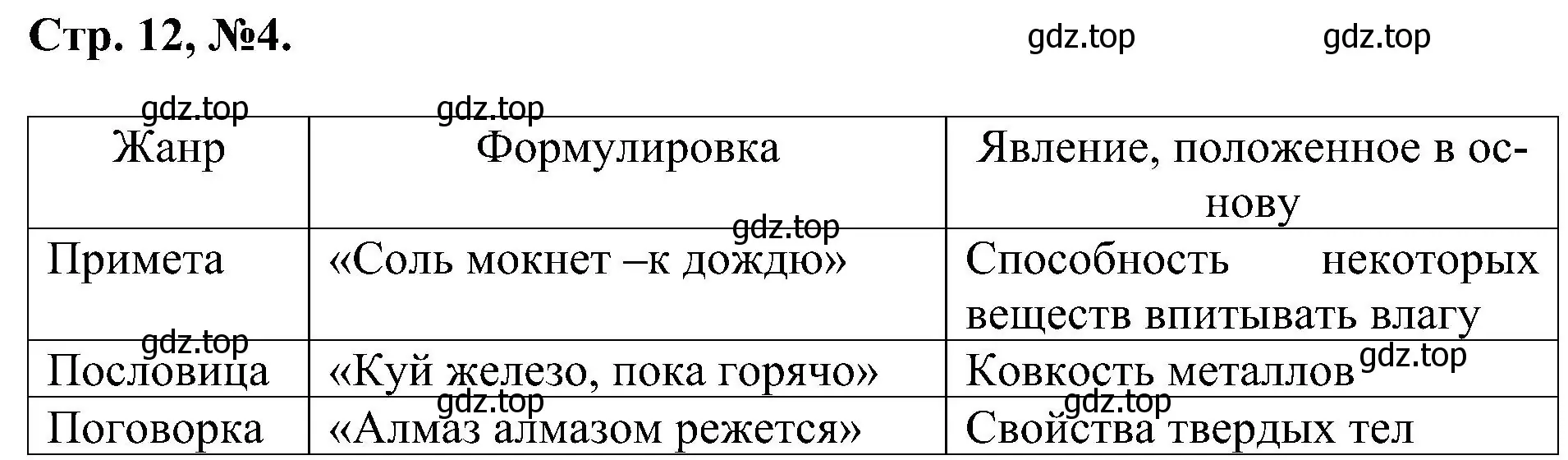 Решение номер 4 (страница 12) гдз по химии 7 класс Габриелян, Сладков, рабочая тетрадь