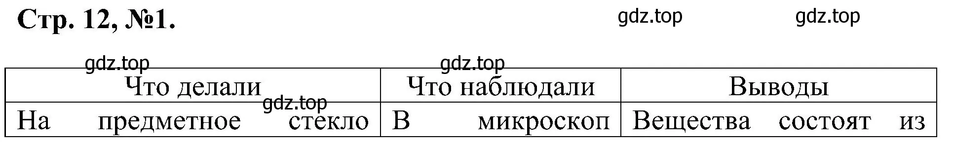 Решение номер 1 (страница 12) гдз по химии 7 класс Габриелян, Сладков, рабочая тетрадь