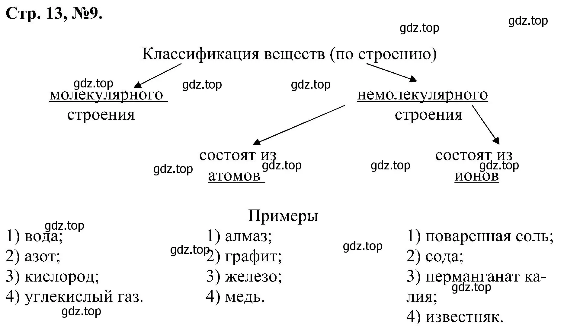 Решение номер 9 (страница 13) гдз по химии 7 класс Габриелян, Сладков, рабочая тетрадь