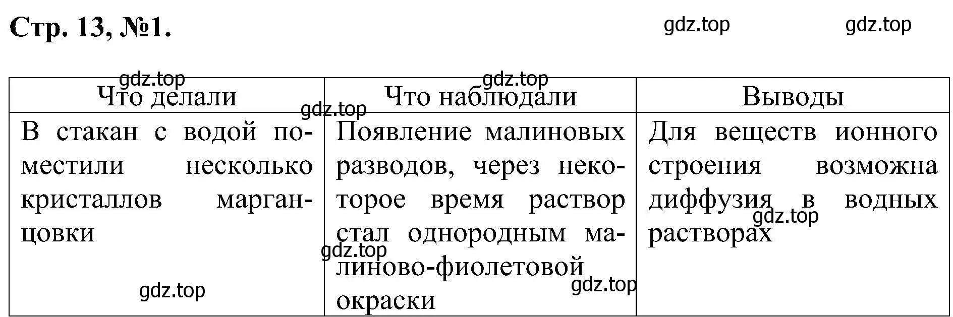 Решение номер 1 (страница 13) гдз по химии 7 класс Габриелян, Сладков, рабочая тетрадь