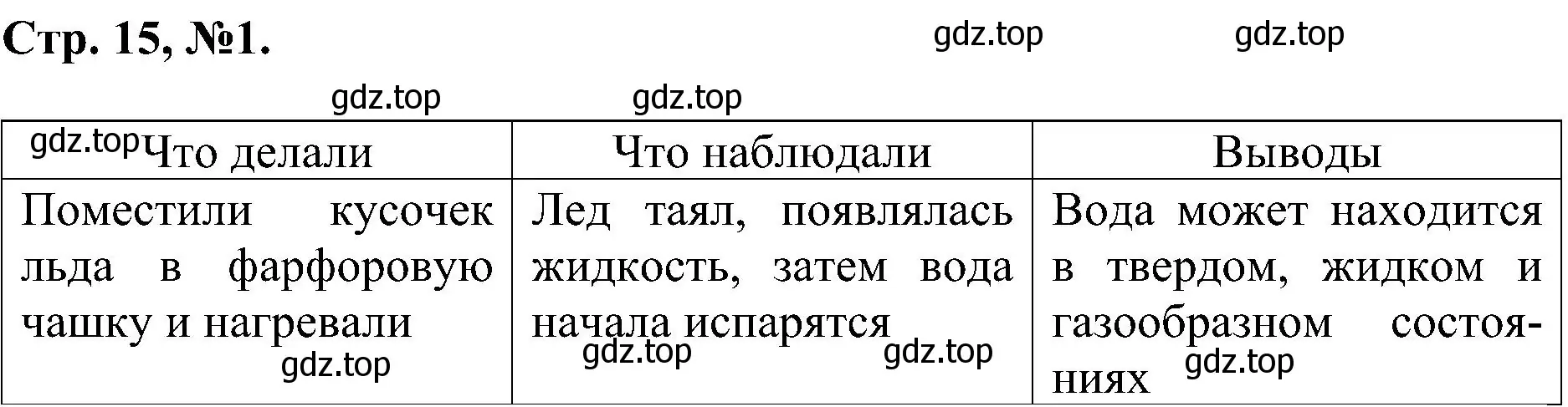 Решение номер 1 (страница 15) гдз по химии 7 класс Габриелян, Сладков, рабочая тетрадь