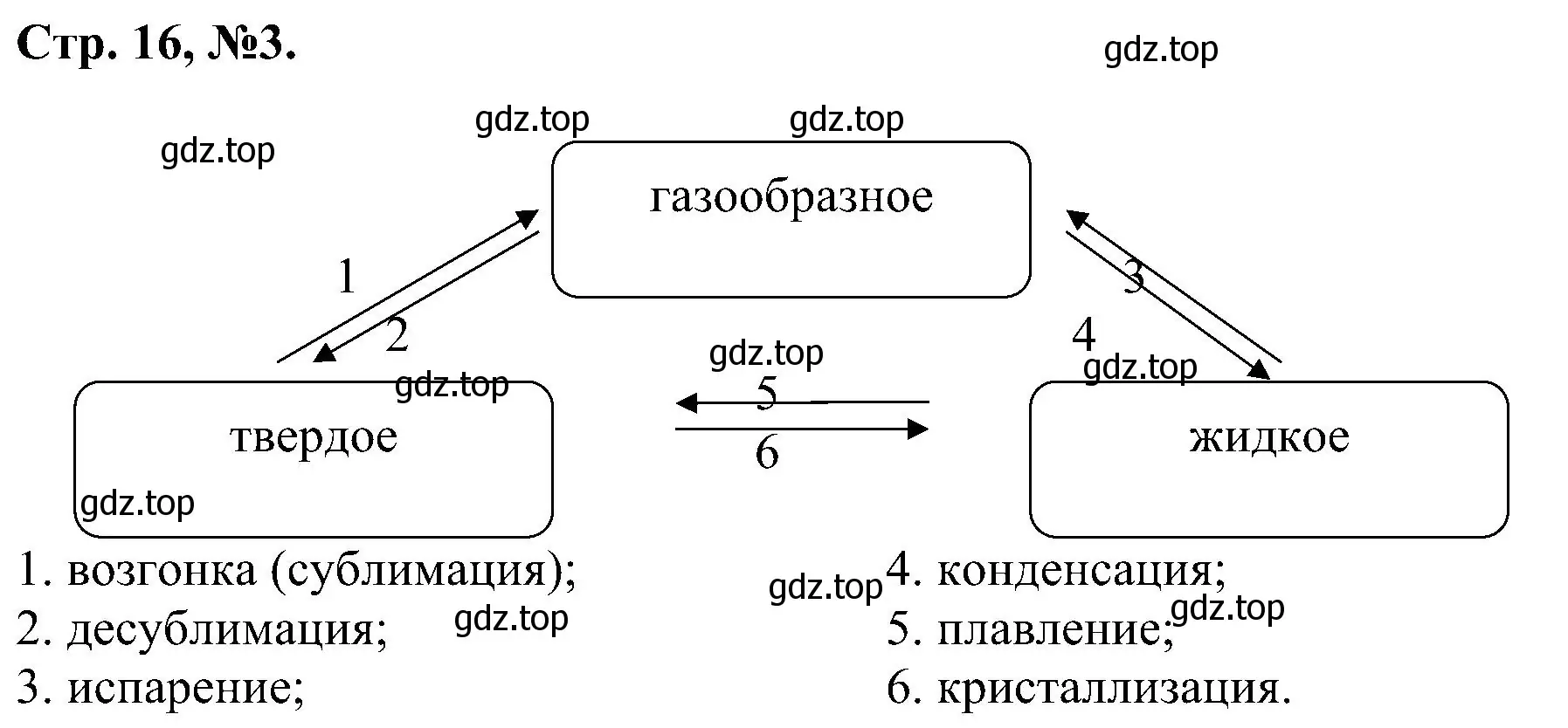 Решение номер 3 (страница 16) гдз по химии 7 класс Габриелян, Сладков, рабочая тетрадь