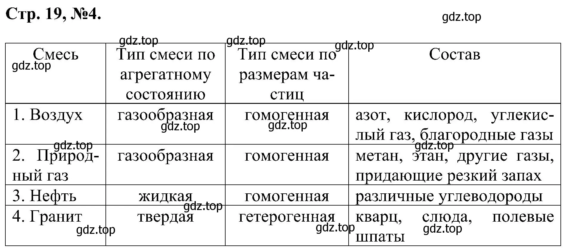 Решение номер 4 (страница 19) гдз по химии 7 класс Габриелян, Сладков, рабочая тетрадь