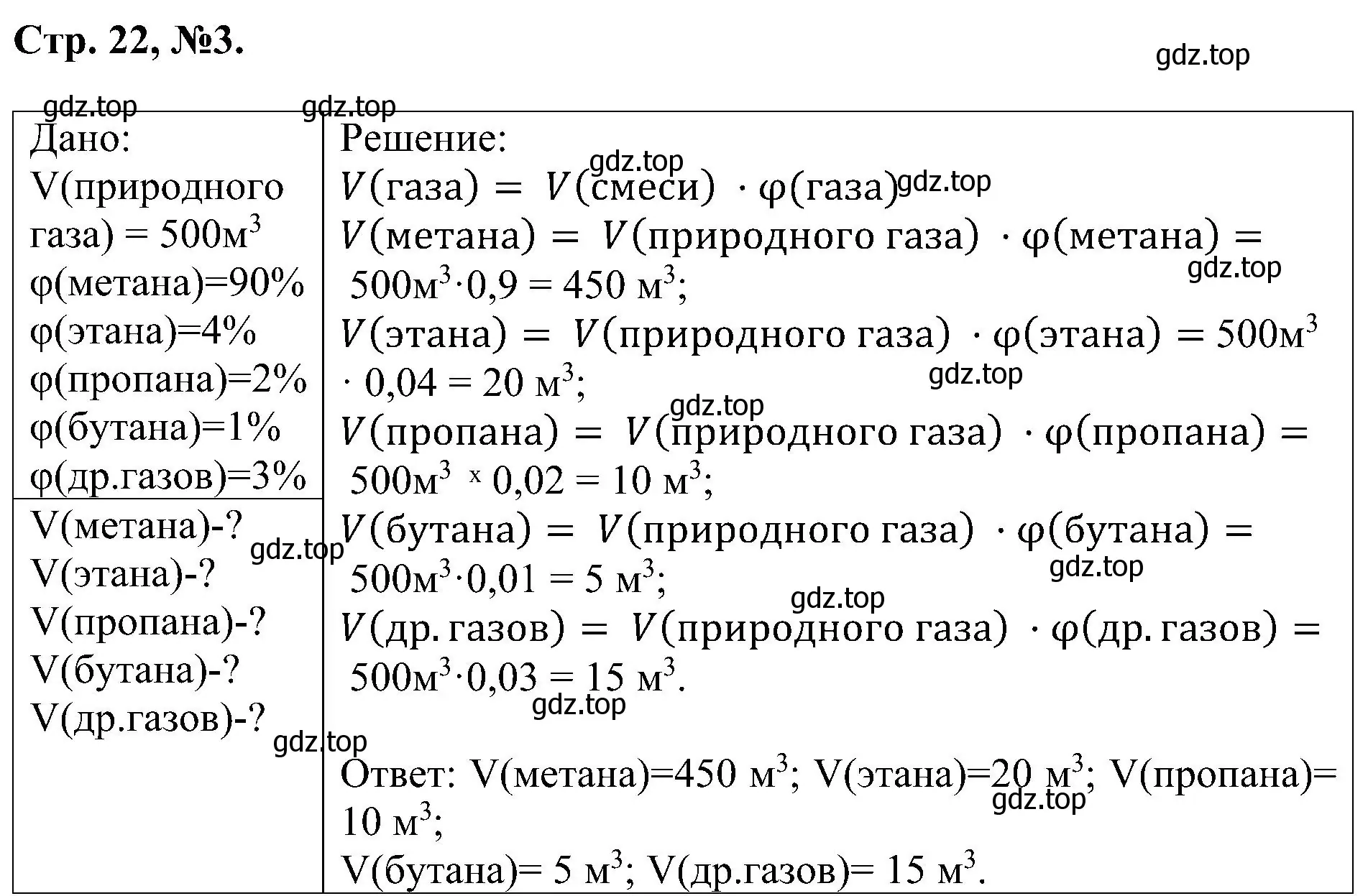 Решение номер 3 (страница 22) гдз по химии 7 класс Габриелян, Сладков, рабочая тетрадь