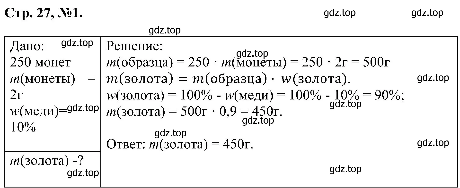 Решение номер 1 (страница 27) гдз по химии 7 класс Габриелян, Сладков, рабочая тетрадь
