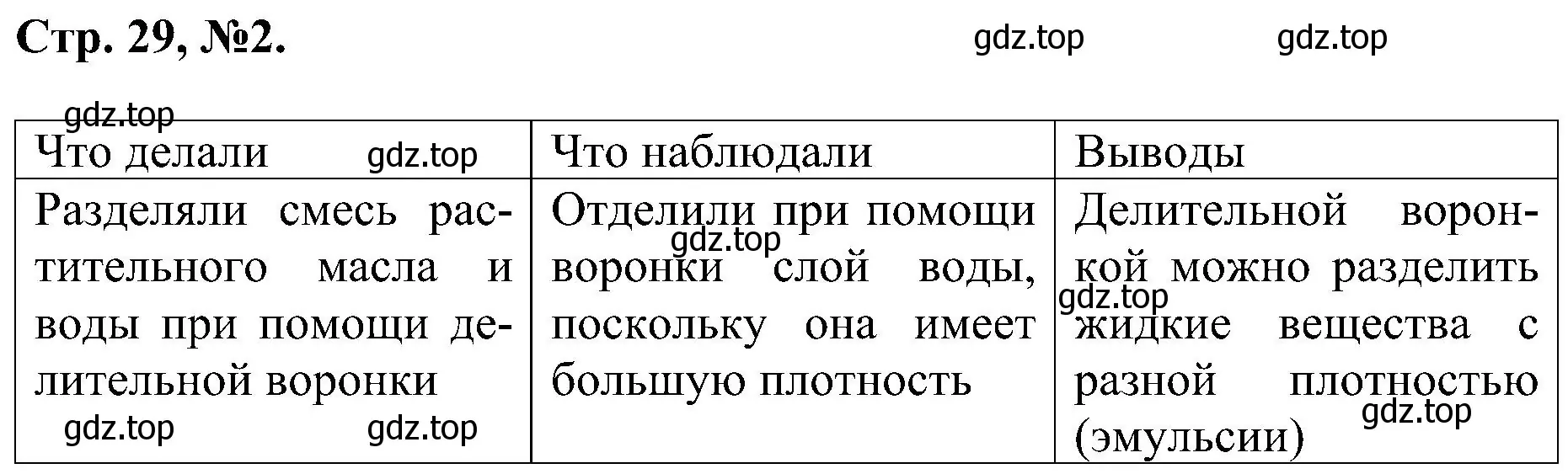 Решение номер 2 (страница 29) гдз по химии 7 класс Габриелян, Сладков, рабочая тетрадь