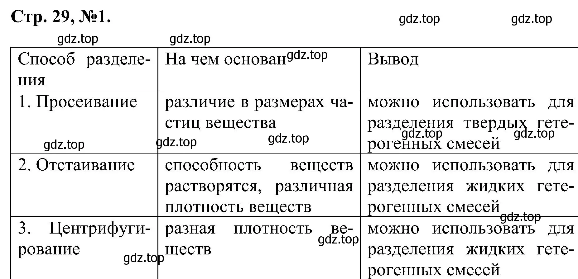 Решение номер 1 (страница 29) гдз по химии 7 класс Габриелян, Сладков, рабочая тетрадь