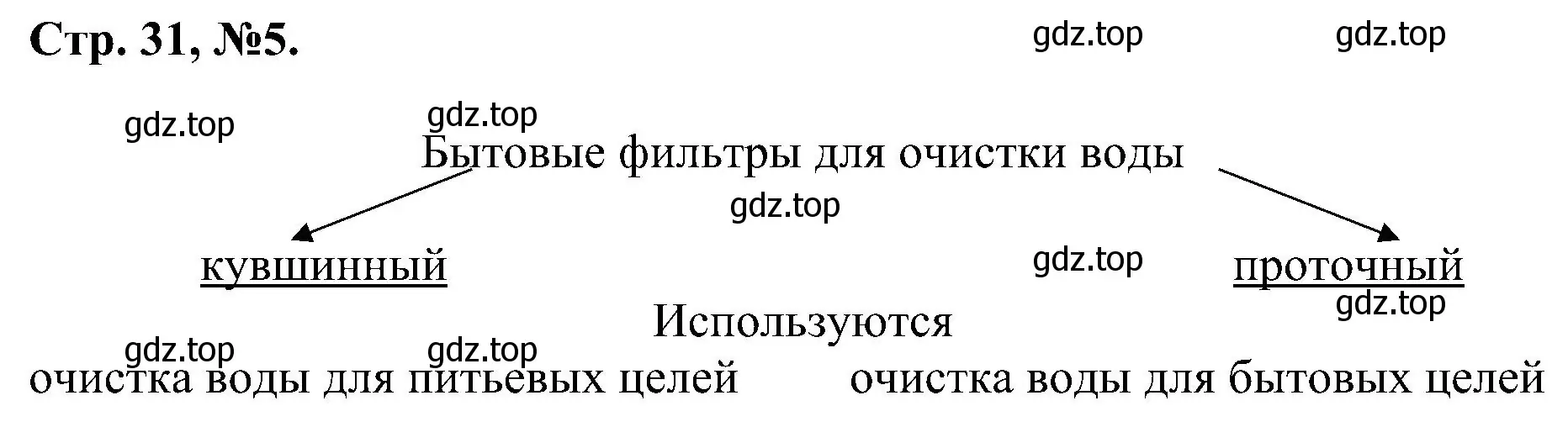 Решение номер 5 (страница 31) гдз по химии 7 класс Габриелян, Сладков, рабочая тетрадь