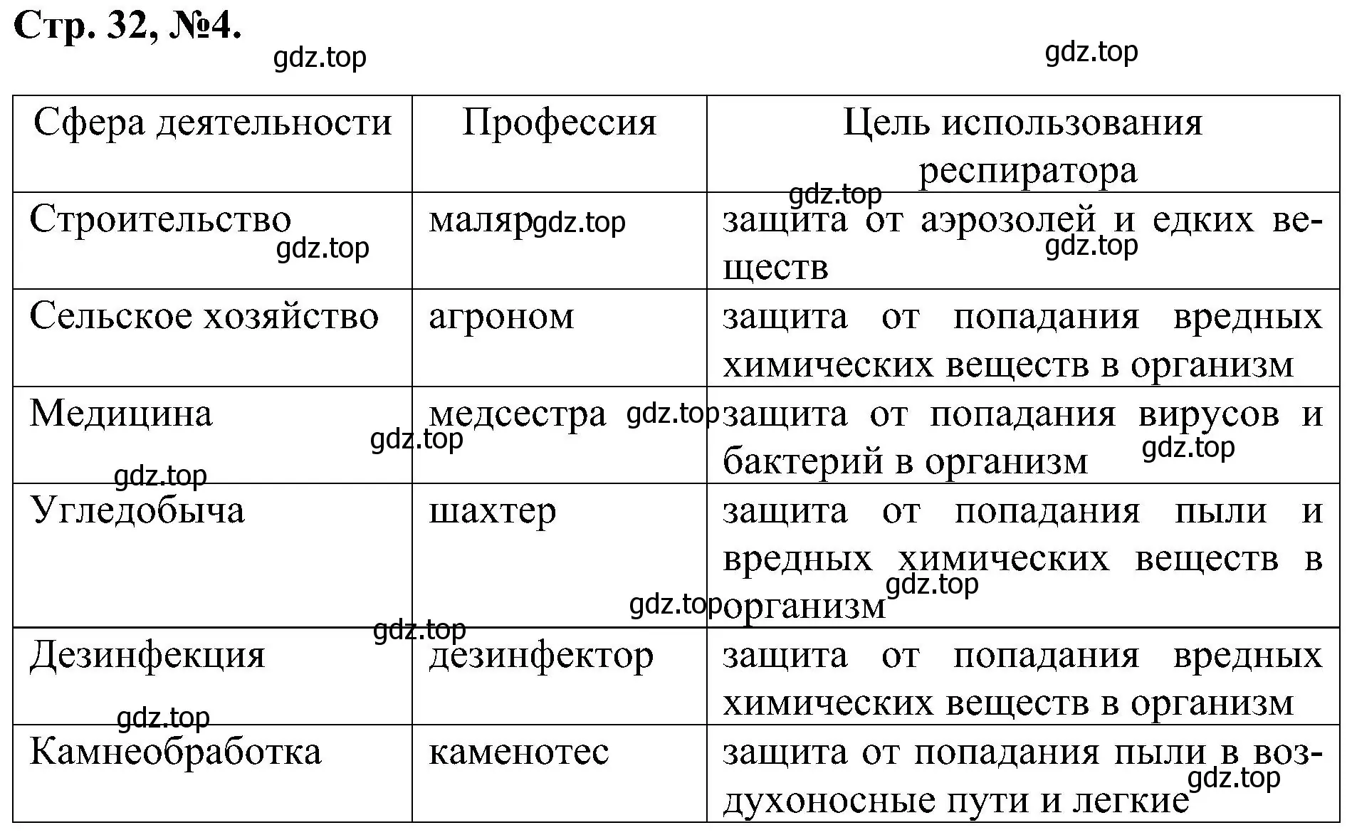 Решение номер 4 (страница 32) гдз по химии 7 класс Габриелян, Сладков, рабочая тетрадь