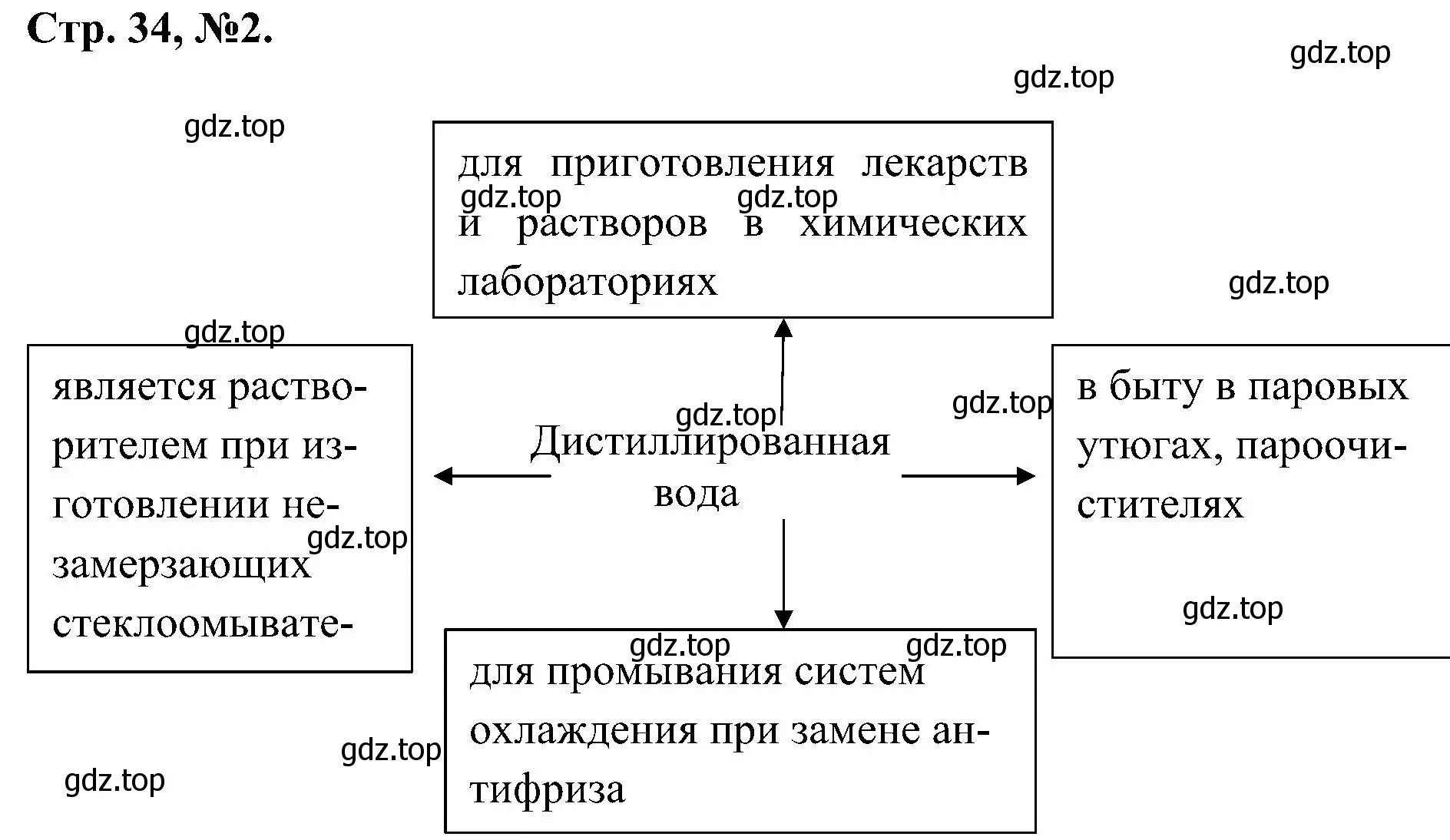 Решение номер 2 (страница 34) гдз по химии 7 класс Габриелян, Сладков, рабочая тетрадь