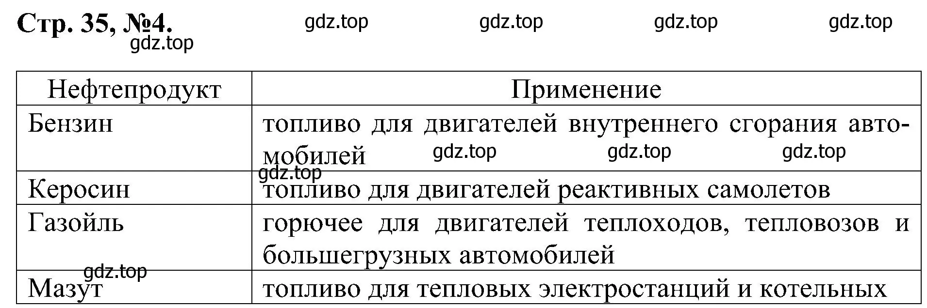 Решение номер 4 (страница 35) гдз по химии 7 класс Габриелян, Сладков, рабочая тетрадь