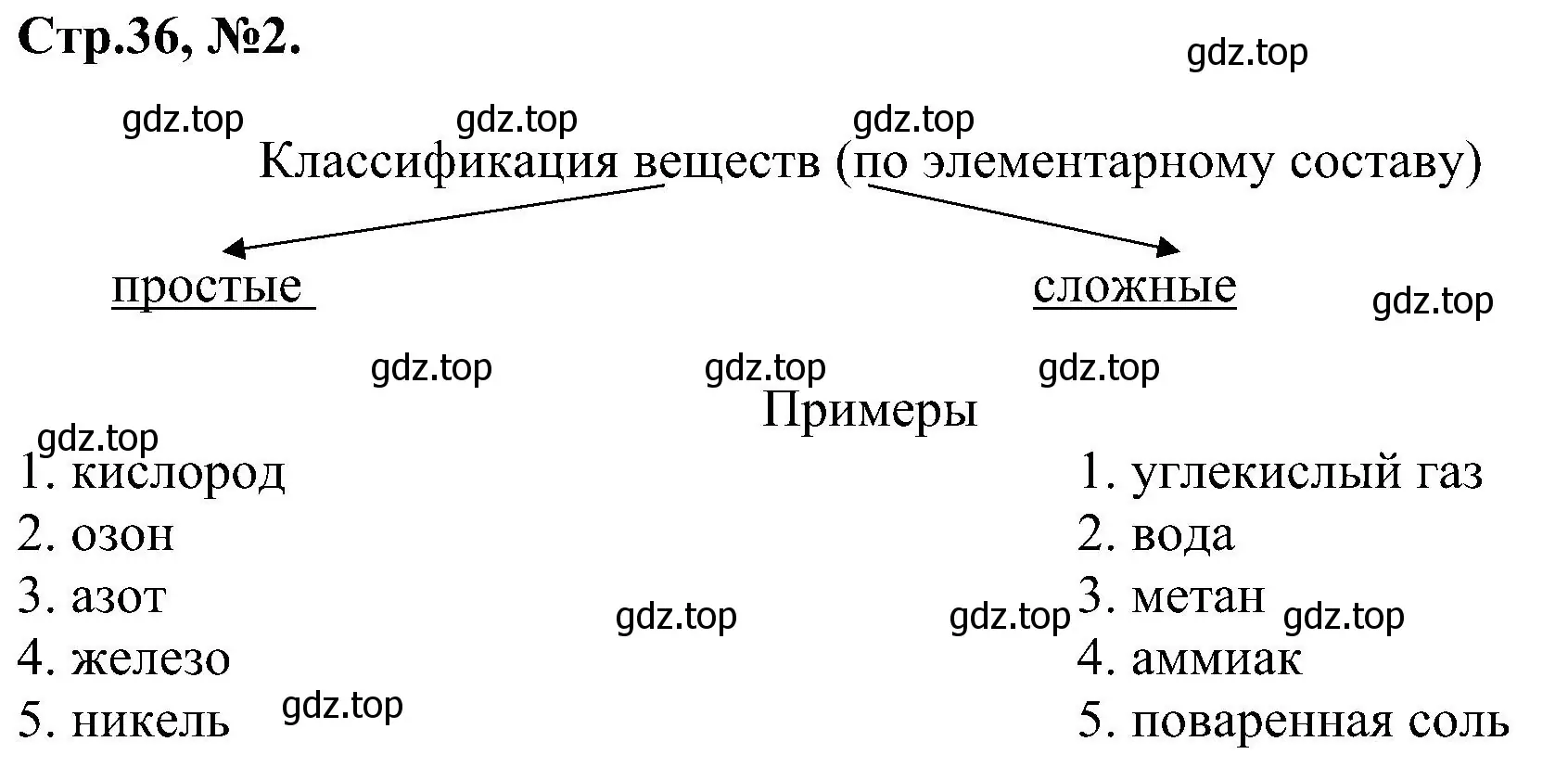 Решение номер 2 (страница 36) гдз по химии 7 класс Габриелян, Сладков, рабочая тетрадь