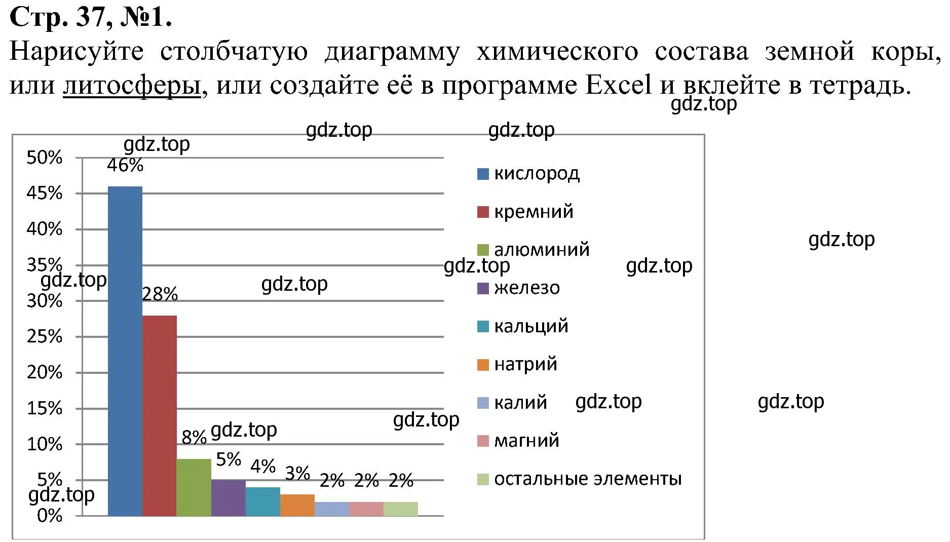 Решение номер 1 (страница 37) гдз по химии 7 класс Габриелян, Сладков, рабочая тетрадь