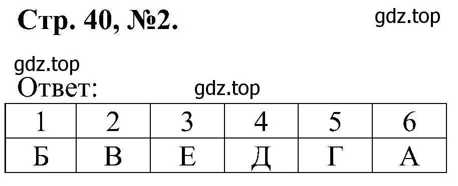 Решение номер 2 (страница 40) гдз по химии 7 класс Габриелян, Сладков, рабочая тетрадь