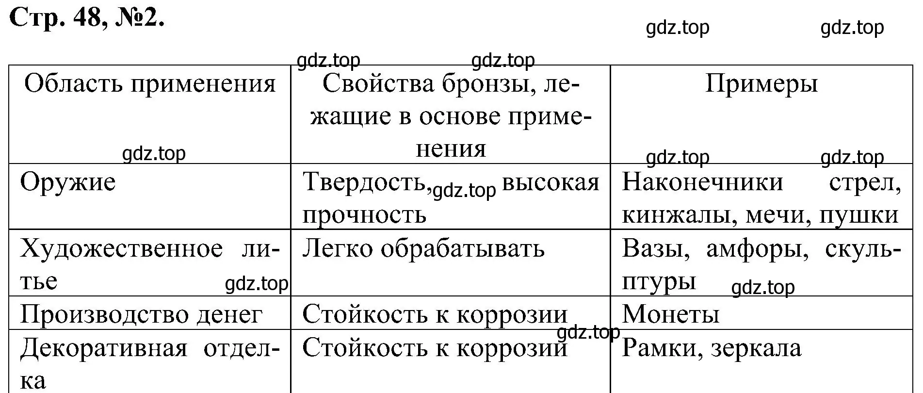 Решение номер 2 (страница 48) гдз по химии 7 класс Габриелян, Сладков, рабочая тетрадь