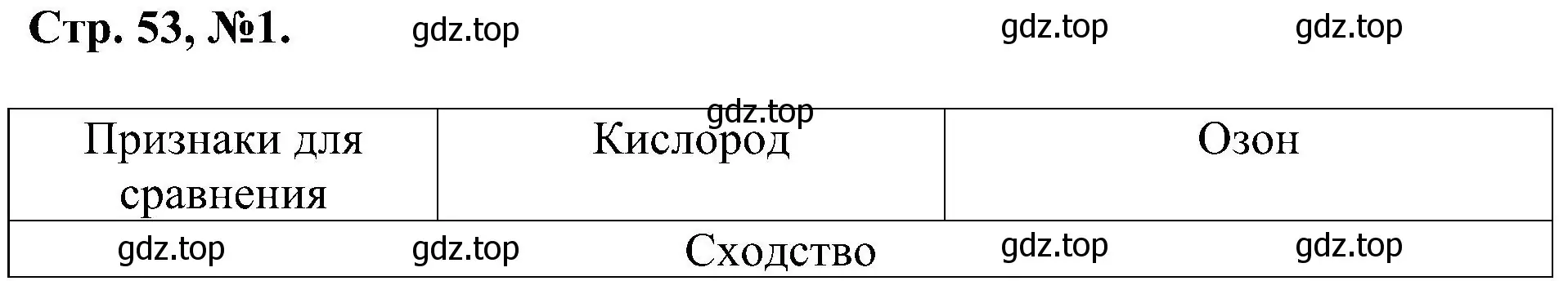 Решение номер 1 (страница 53) гдз по химии 7 класс Габриелян, Сладков, рабочая тетрадь