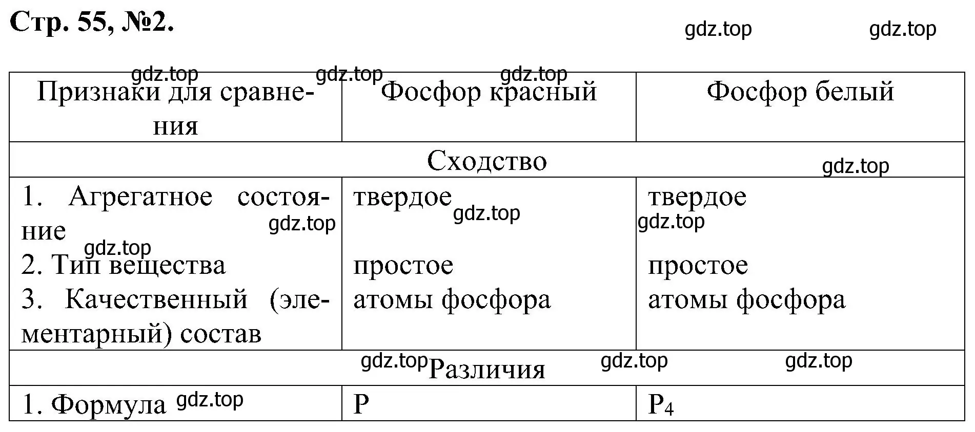 Решение номер 2 (страница 55) гдз по химии 7 класс Габриелян, Сладков, рабочая тетрадь