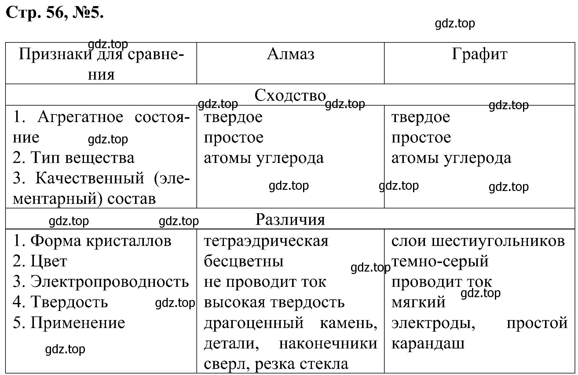 Решение номер 5 (страница 56) гдз по химии 7 класс Габриелян, Сладков, рабочая тетрадь