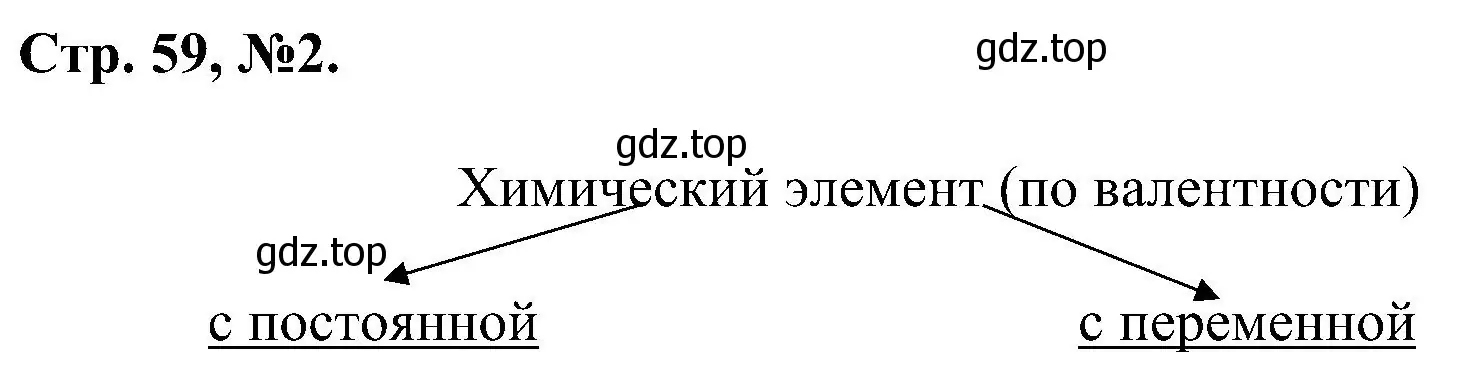 Решение номер 2 (страница 59) гдз по химии 7 класс Габриелян, Сладков, рабочая тетрадь