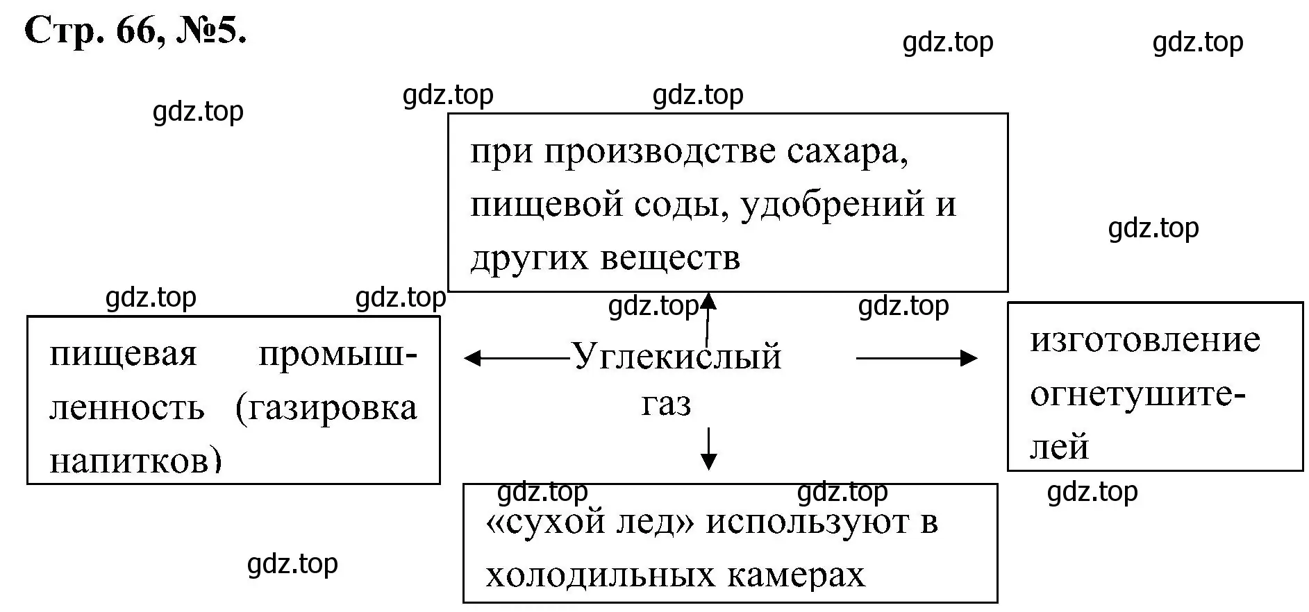 Решение номер 5 (страница 66) гдз по химии 7 класс Габриелян, Сладков, рабочая тетрадь