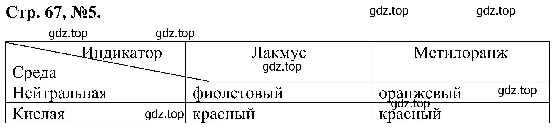 Решение номер 5 (страница 67) гдз по химии 7 класс Габриелян, Сладков, рабочая тетрадь