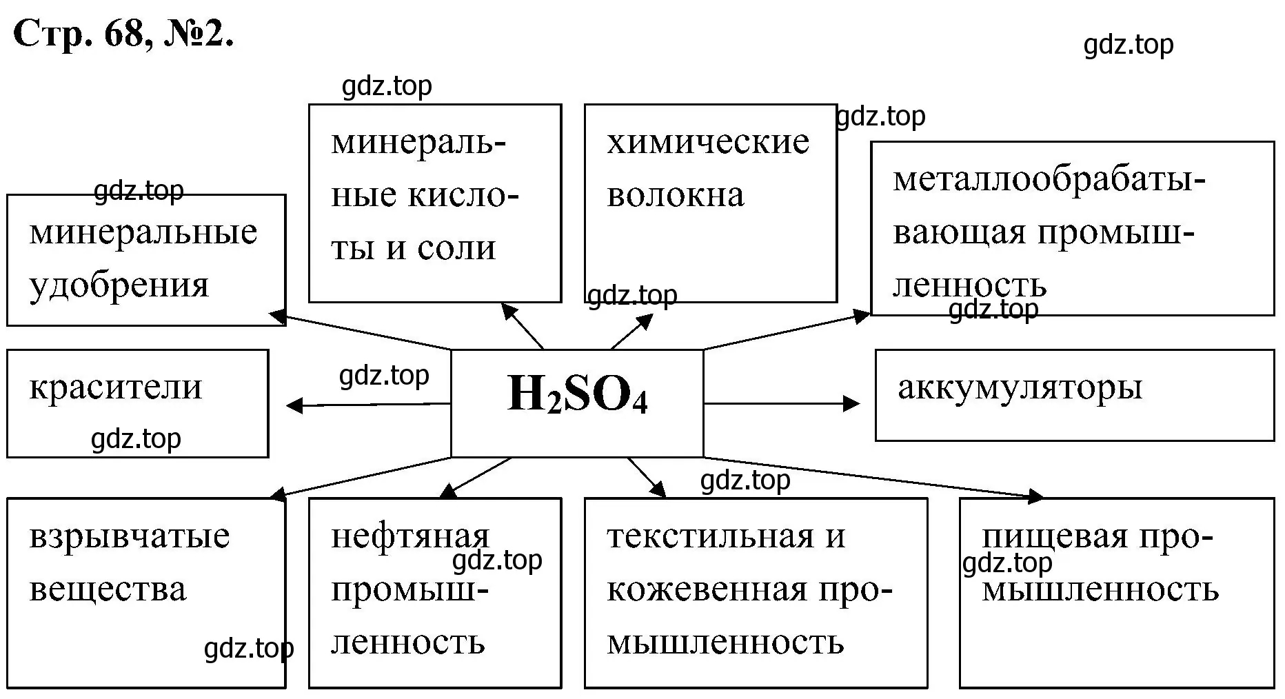 Решение номер 2 (страница 68) гдз по химии 7 класс Габриелян, Сладков, рабочая тетрадь