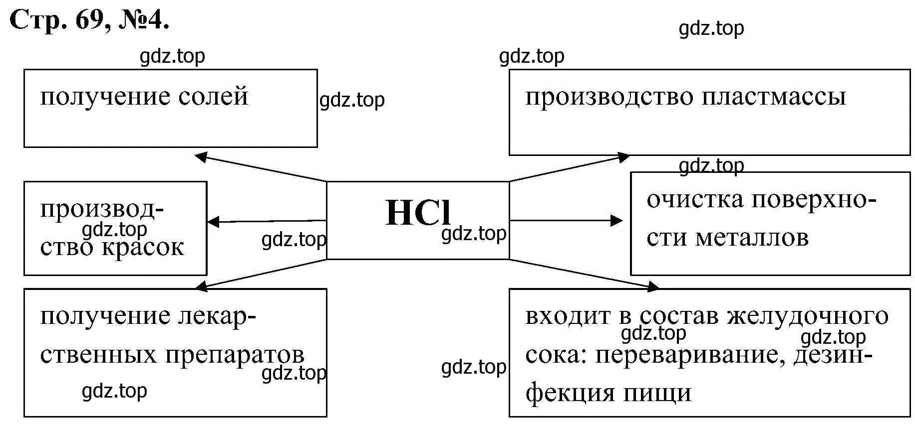 Решение номер 4 (страница 69) гдз по химии 7 класс Габриелян, Сладков, рабочая тетрадь