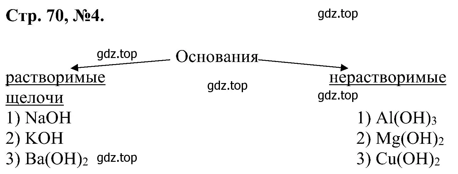 Решение номер 4 (страница 70) гдз по химии 7 класс Габриелян, Сладков, рабочая тетрадь