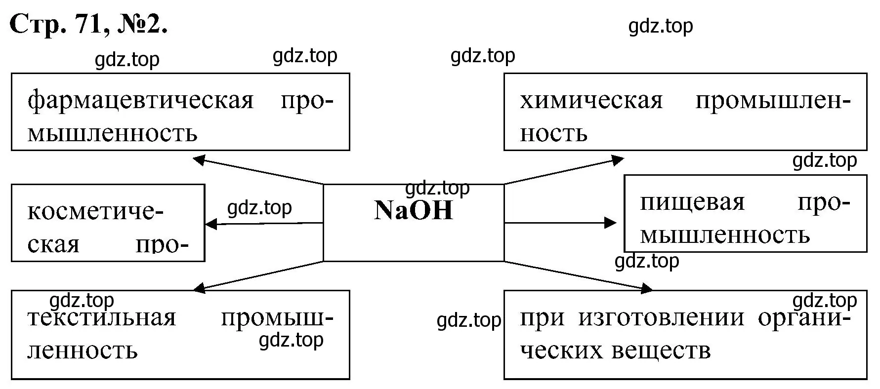 Решение номер 2 (страница 71) гдз по химии 7 класс Габриелян, Сладков, рабочая тетрадь