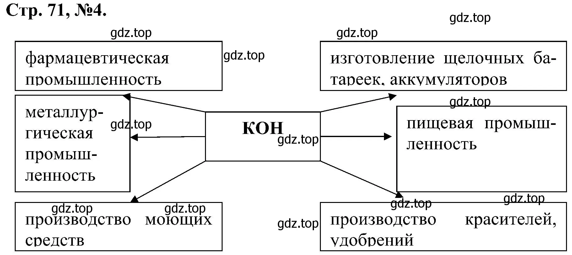 Решение номер 4 (страница 71) гдз по химии 7 класс Габриелян, Сладков, рабочая тетрадь