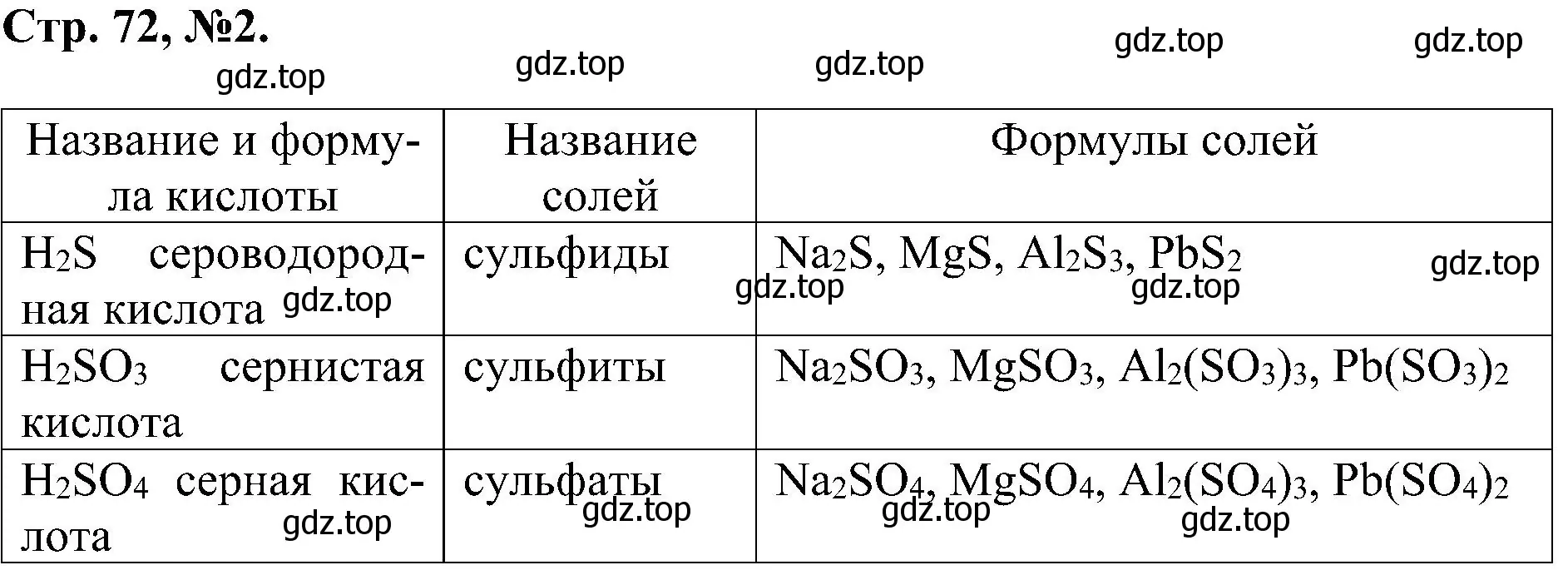 Решение номер 2 (страница 72) гдз по химии 7 класс Габриелян, Сладков, рабочая тетрадь