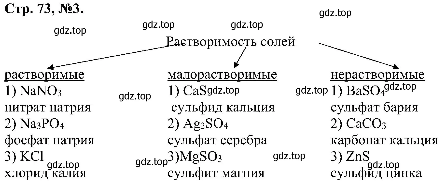 Решение номер 3 (страница 73) гдз по химии 7 класс Габриелян, Сладков, рабочая тетрадь