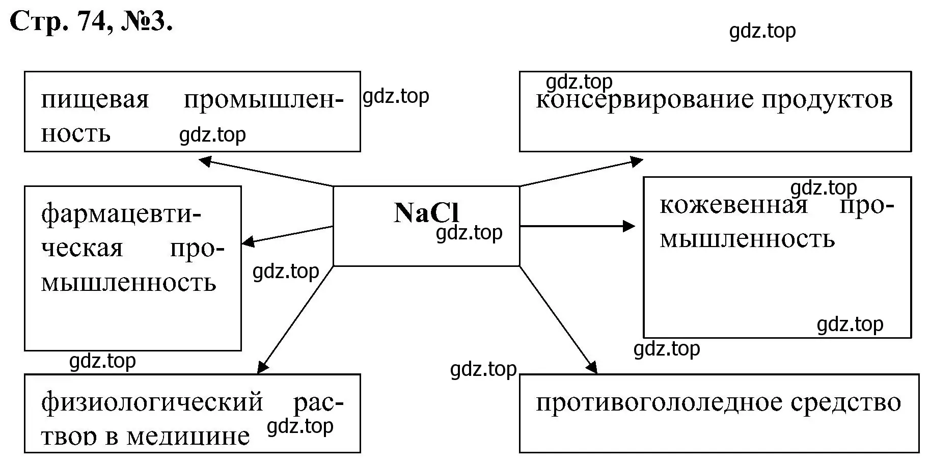 Решение номер 3 (страница 74) гдз по химии 7 класс Габриелян, Сладков, рабочая тетрадь