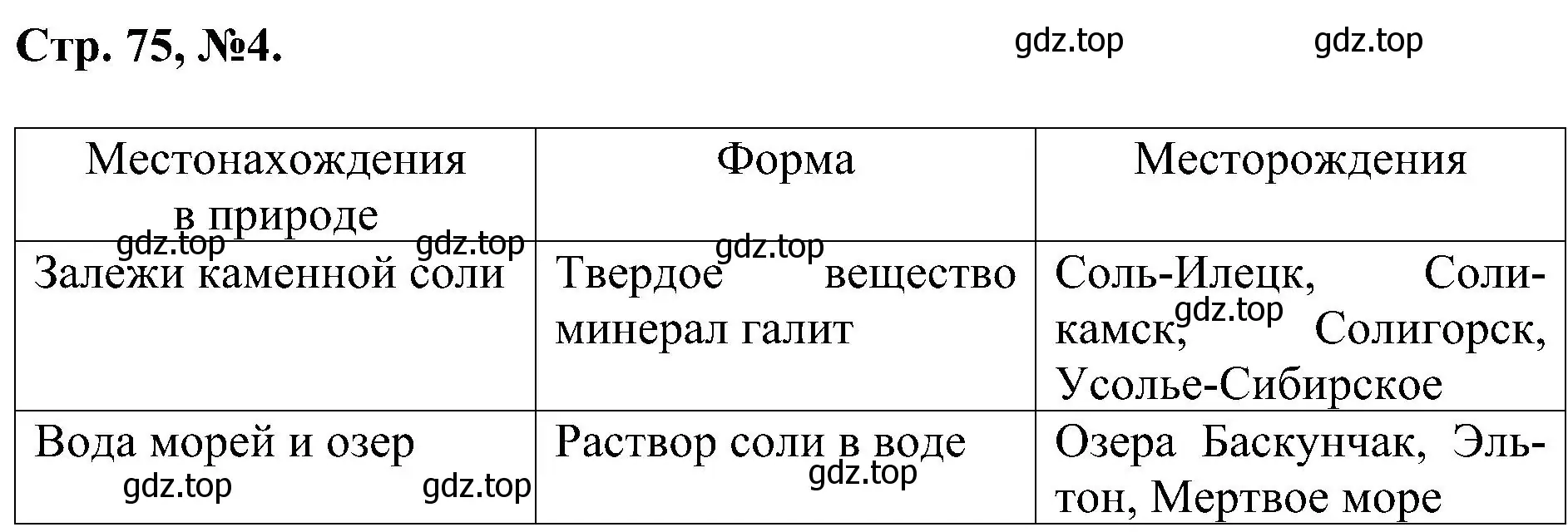 Решение номер 4 (страница 75) гдз по химии 7 класс Габриелян, Сладков, рабочая тетрадь