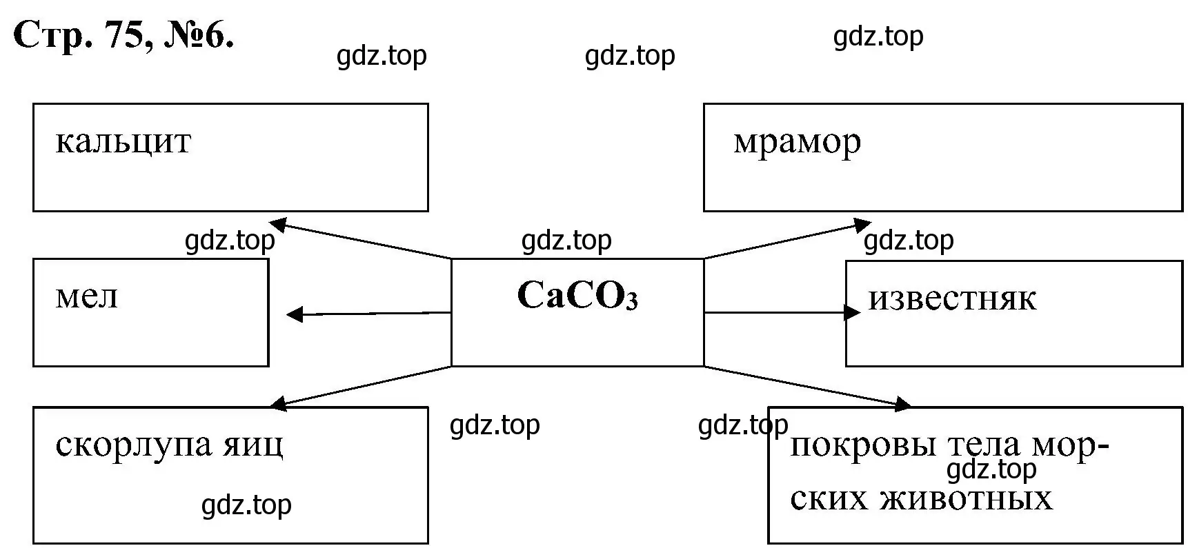 Решение номер 6 (страница 75) гдз по химии 7 класс Габриелян, Сладков, рабочая тетрадь