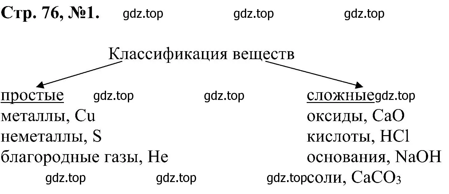 Решение номер 1 (страница 76) гдз по химии 7 класс Габриелян, Сладков, рабочая тетрадь