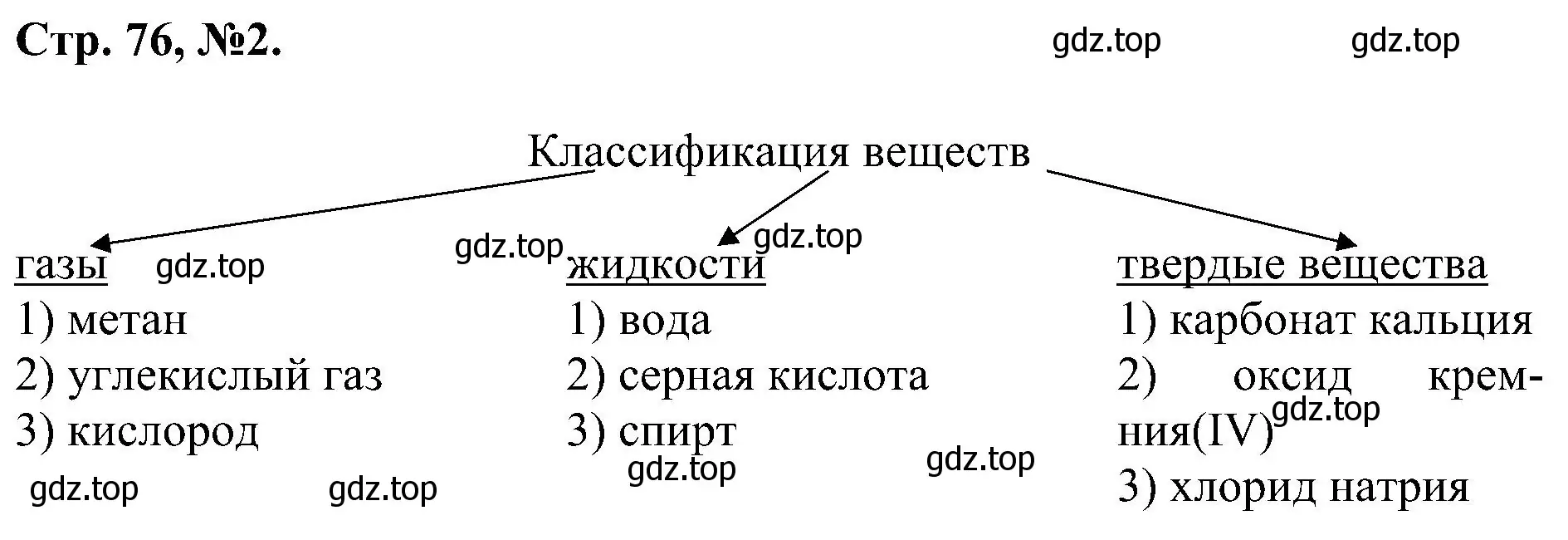 Решение номер 2 (страница 76) гдз по химии 7 класс Габриелян, Сладков, рабочая тетрадь