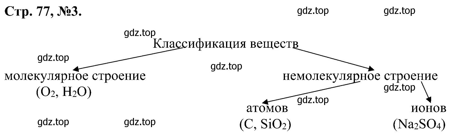 Решение номер 3 (страница 77) гдз по химии 7 класс Габриелян, Сладков, рабочая тетрадь