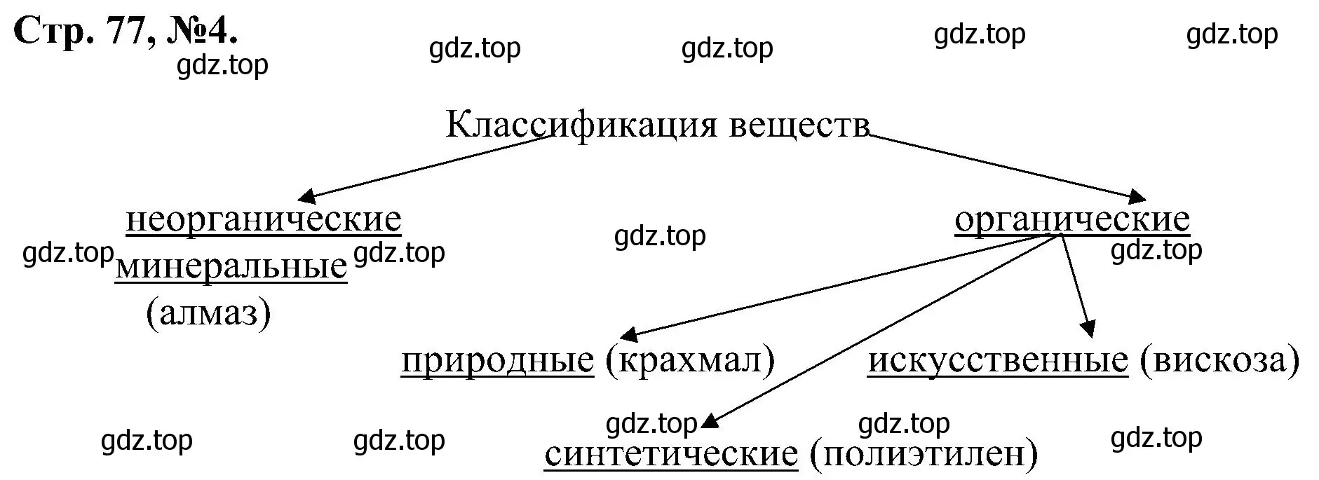 Решение номер 4 (страница 77) гдз по химии 7 класс Габриелян, Сладков, рабочая тетрадь