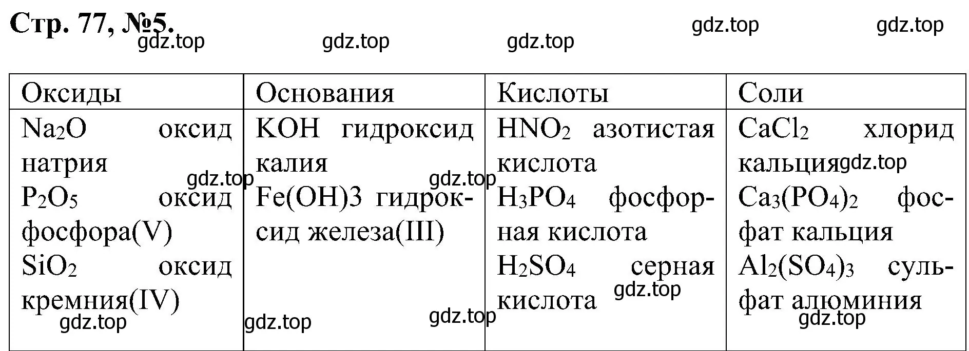Решение номер 5 (страница 77) гдз по химии 7 класс Габриелян, Сладков, рабочая тетрадь
