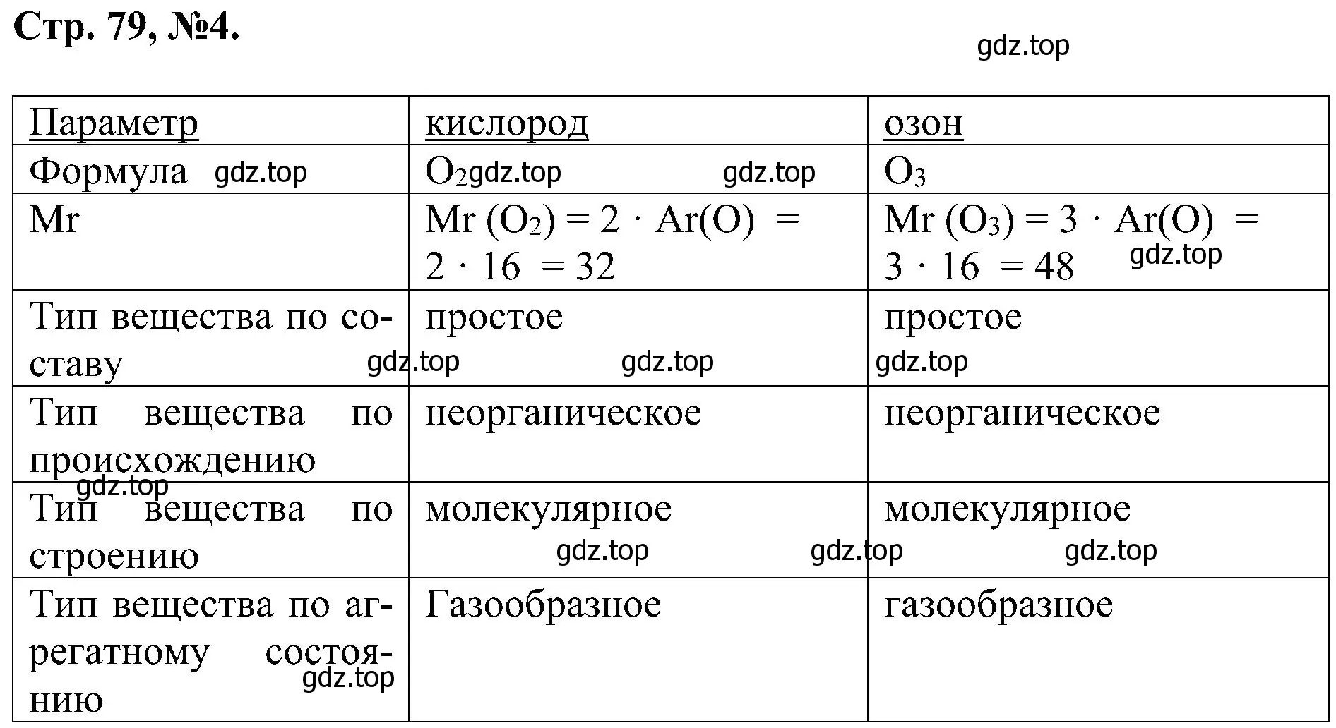 Решение номер 4 (страница 79) гдз по химии 7 класс Габриелян, Сладков, рабочая тетрадь