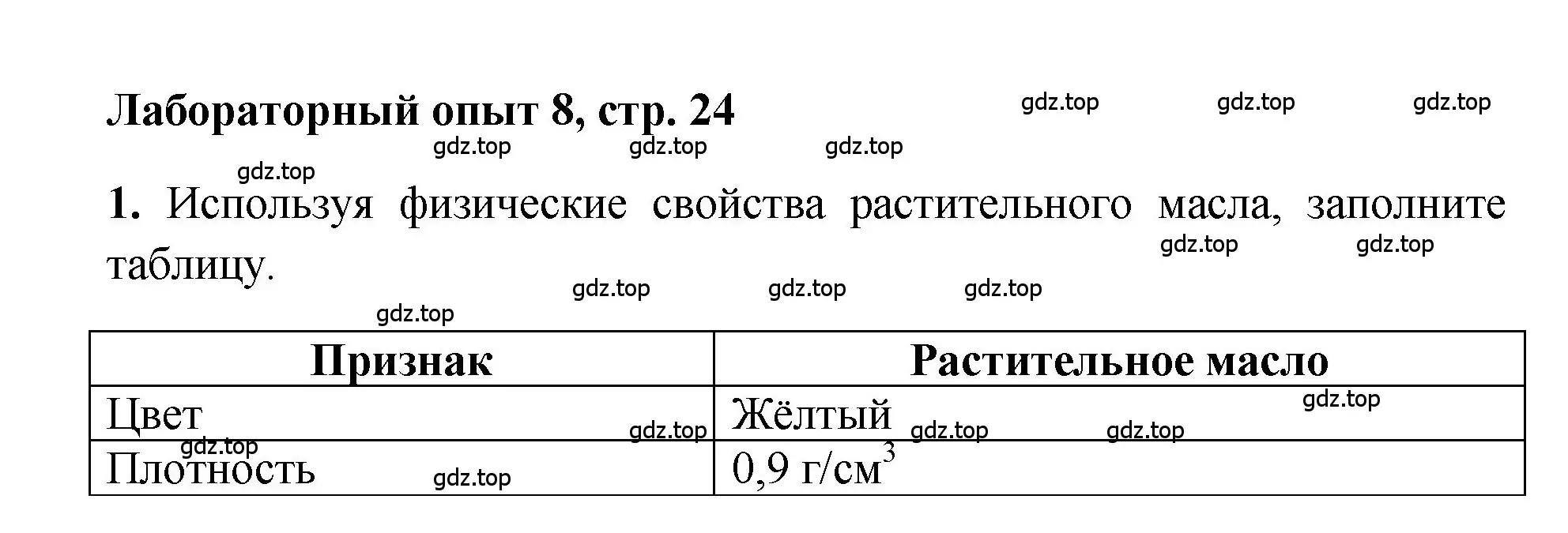 Решение номер Лабораторный опыт № 8 (страница 24) гдз по химии 7 класс Габриелян, Аксенова, тетрадь для лабораторных и практических работ