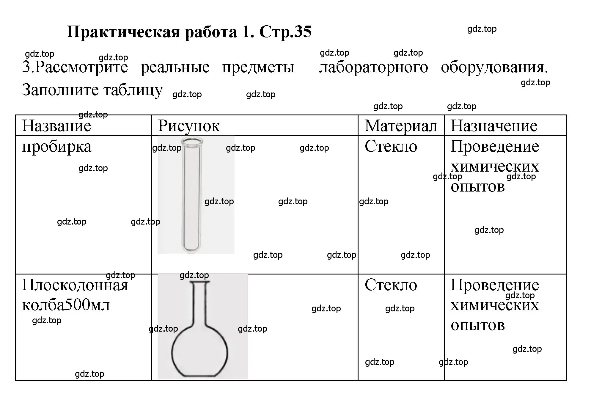 Решение номер Практическая работа № 1 (страница 35) гдз по химии 7 класс Габриелян, Аксенова, тетрадь для лабораторных и практических работ