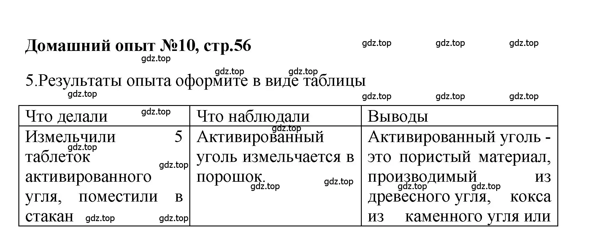 Решение номер Домашний опыт № 10 (страница 56) гдз по химии 7 класс Габриелян, Аксенова, тетрадь для лабораторных и практических работ