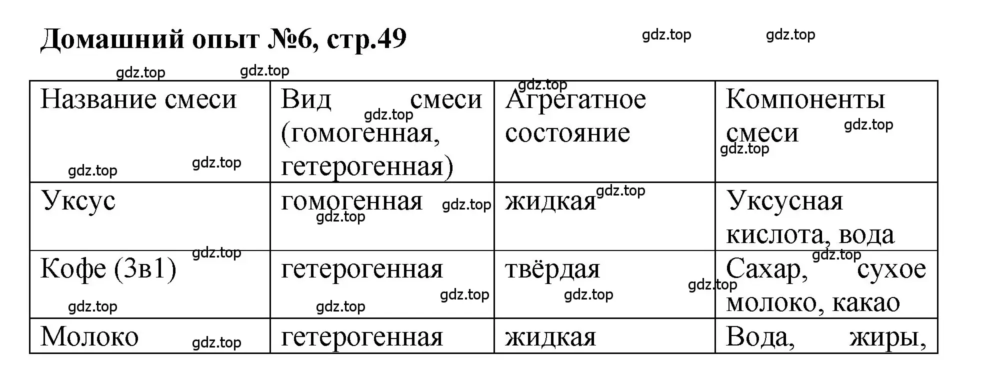 Решение номер Домашний опыт № 6 (страница 49) гдз по химии 7 класс Габриелян, Аксенова, тетрадь для лабораторных и практических работ