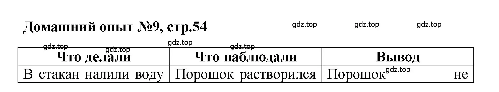 Решение номер Домашний опыт № 9 (страница 54) гдз по химии 7 класс Габриелян, Аксенова, тетрадь для лабораторных и практических работ