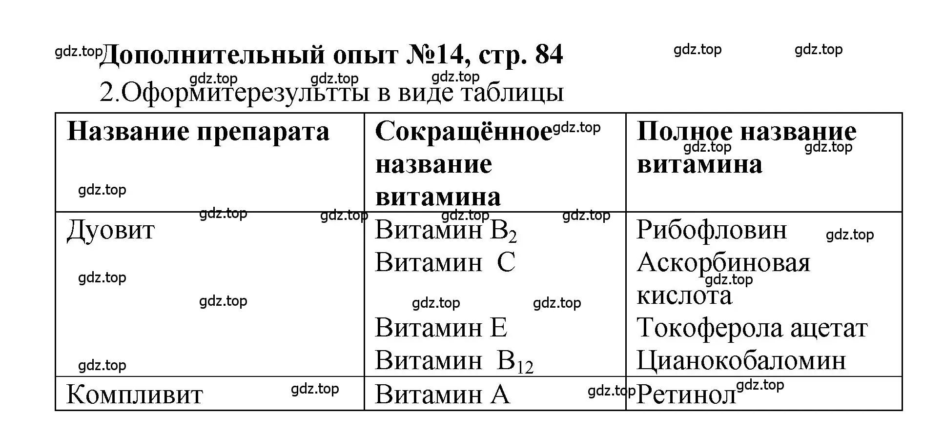 Решение номер Дополнительный опыт № 14 (страница 84) гдз по химии 7 класс Габриелян, Аксенова, тетрадь для лабораторных и практических работ