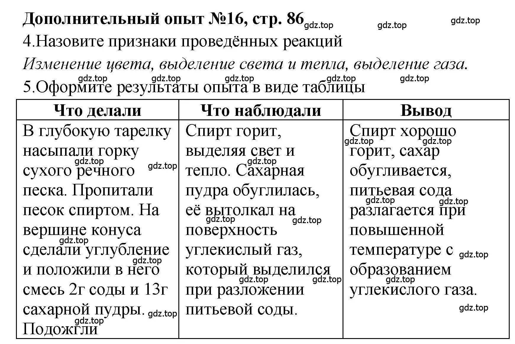 Решение номер Дополнительный опыт № 16 (страница 86) гдз по химии 7 класс Габриелян, Аксенова, тетрадь для лабораторных и практических работ