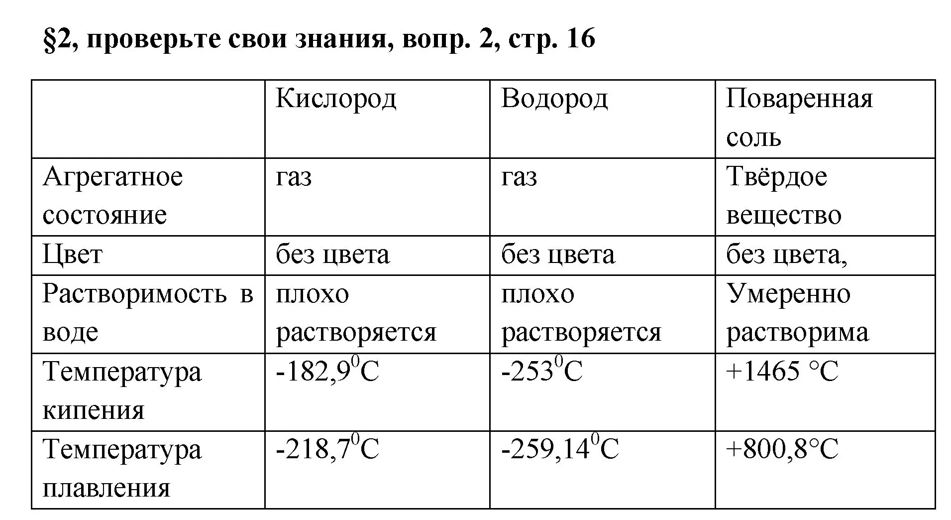 Решение номер 2 (страница 16) гдз по химии 7 класс Габриелян, Остроумов, учебник