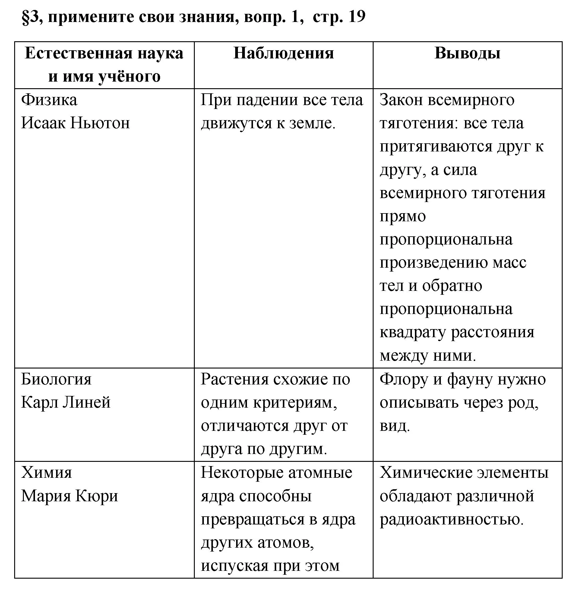 Решение номер 1 (страница 19) гдз по химии 7 класс Габриелян, Остроумов, учебник